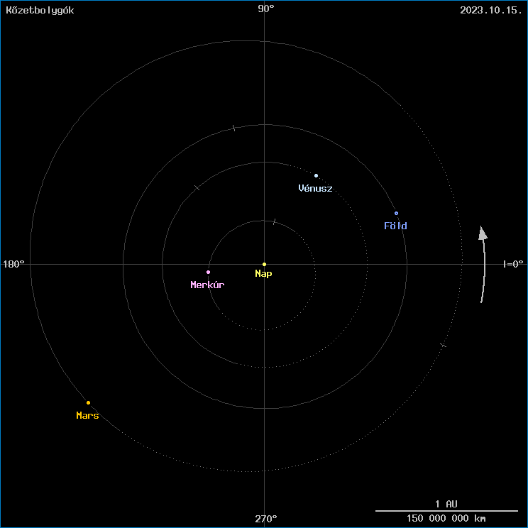 A k�zetbolyg�k helyzete