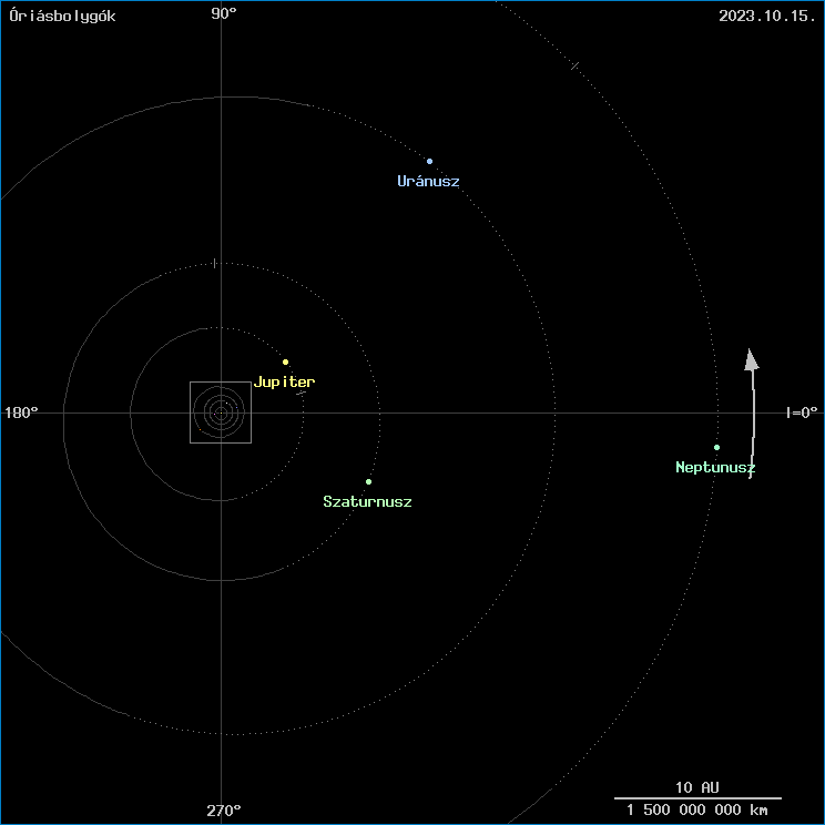 Az �ri�sbolyg�k helyzete