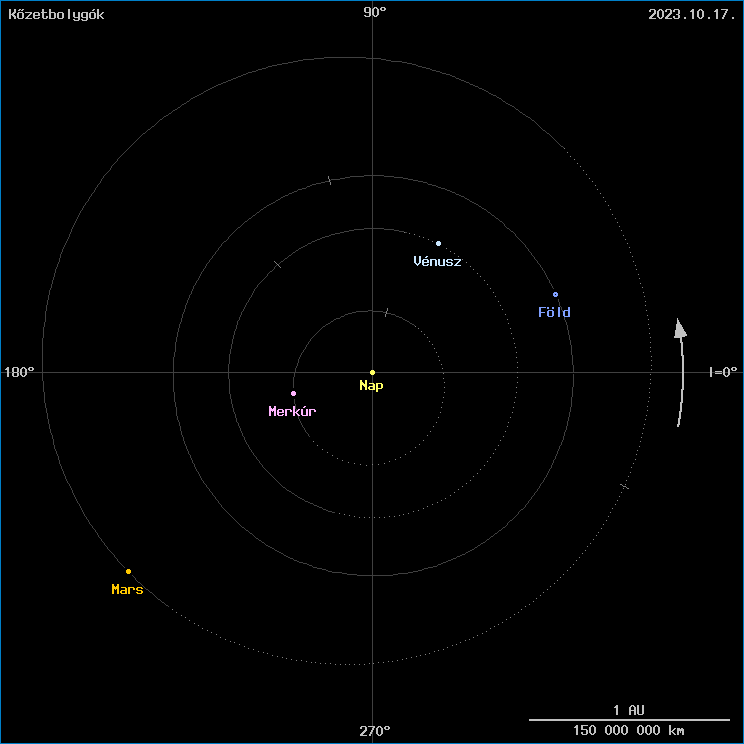 A k�zetbolyg�k helyzete