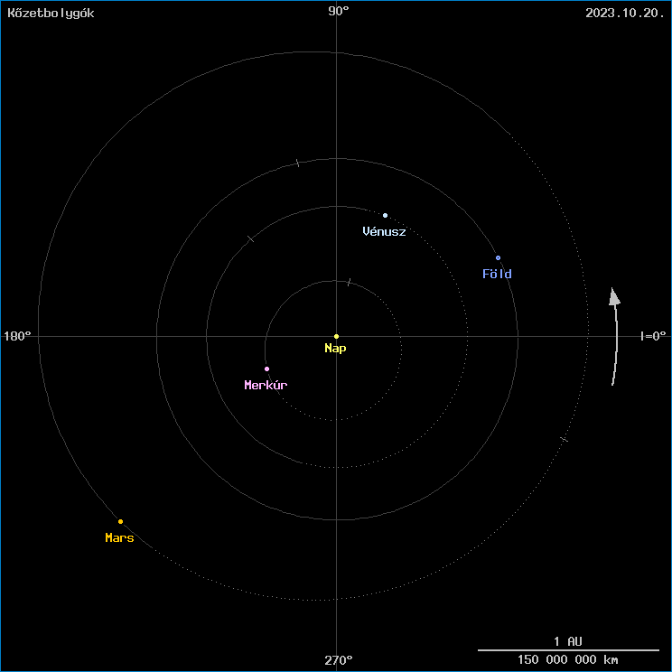 A k�zetbolyg�k helyzete