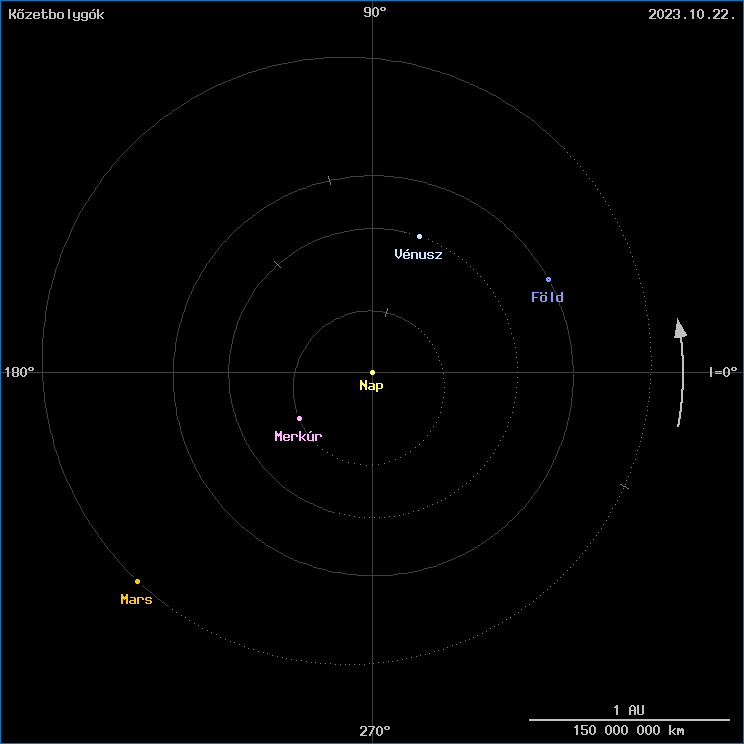 A k�zetbolyg�k helyzete