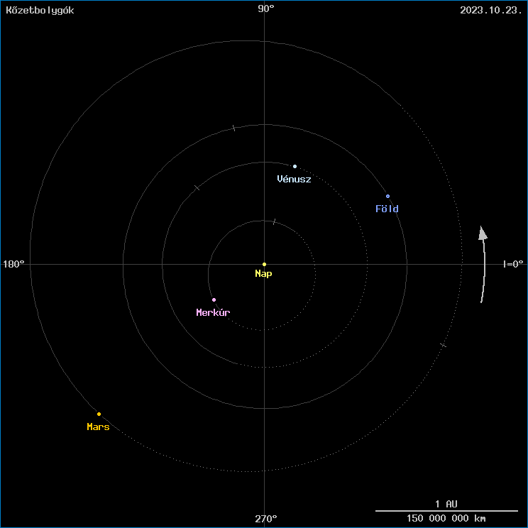 A k�zetbolyg�k helyzete