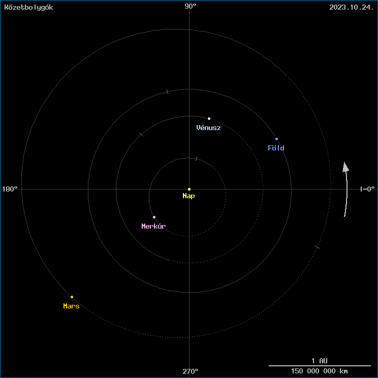 A k�zetbolyg�k helyzete