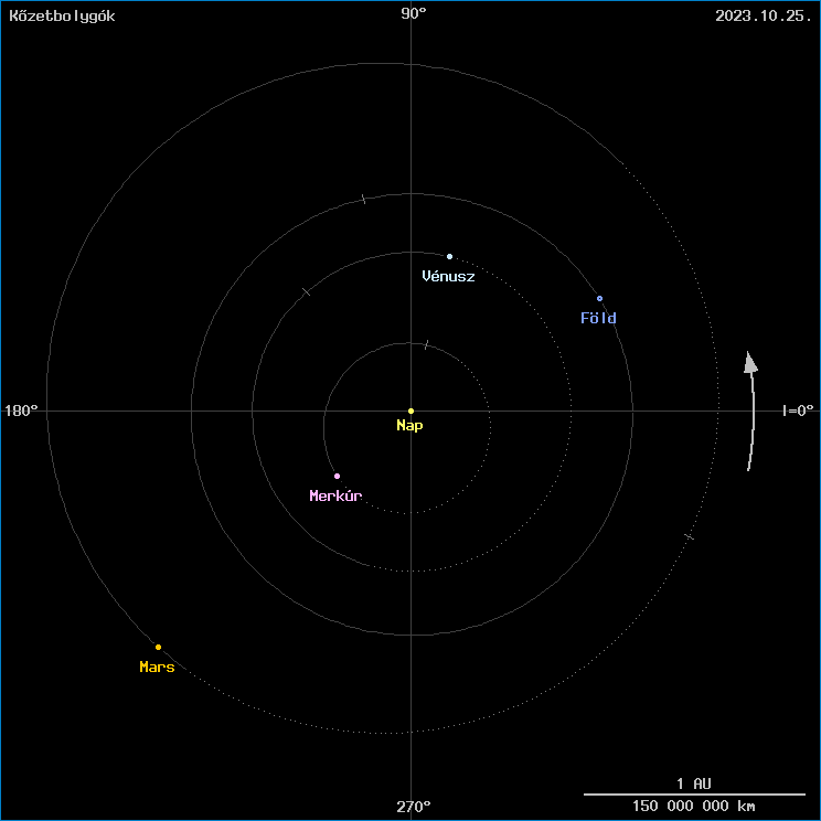 A k�zetbolyg�k helyzete