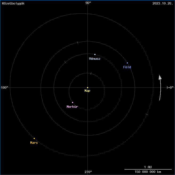 A k�zetbolyg�k helyzete