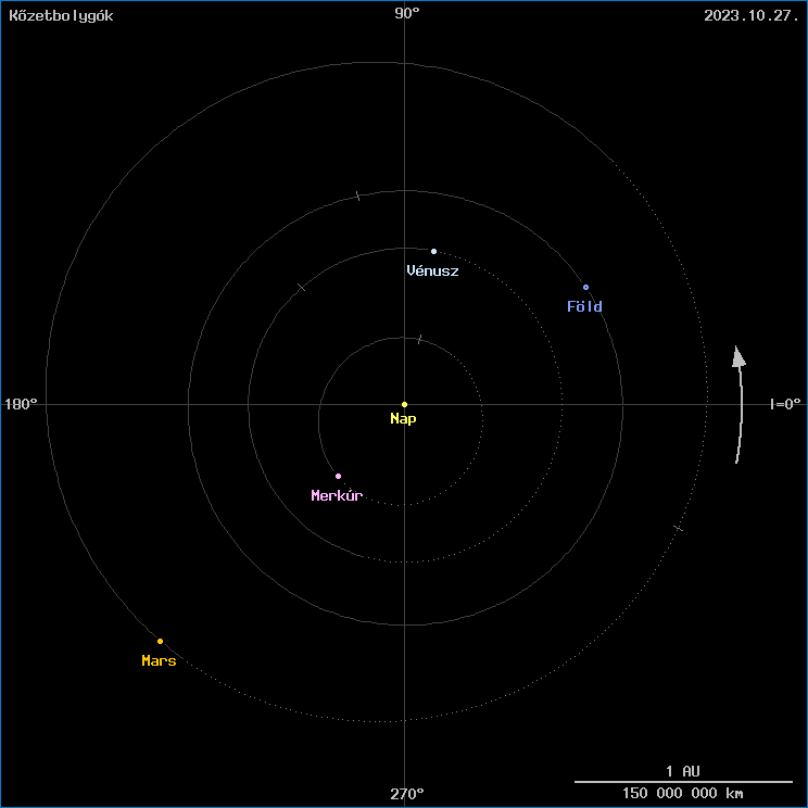 A k�zetbolyg�k helyzete