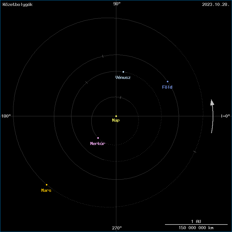 A k�zetbolyg�k helyzete