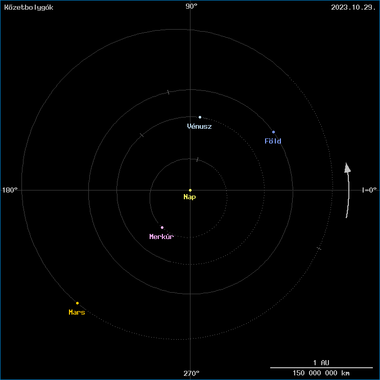 A k�zetbolyg�k helyzete