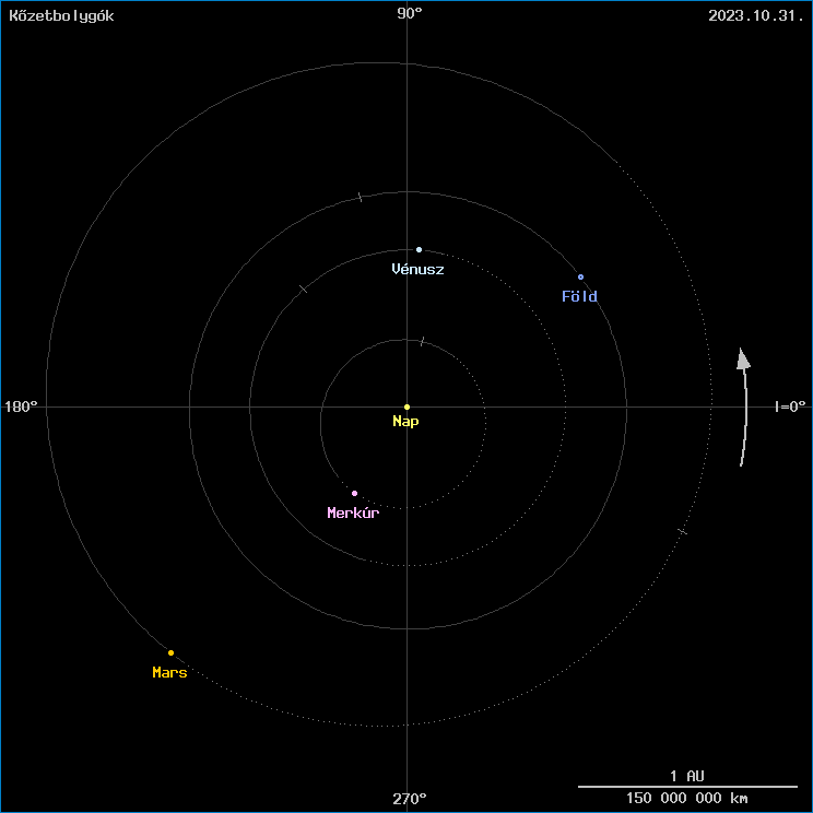 A k�zetbolyg�k helyzete