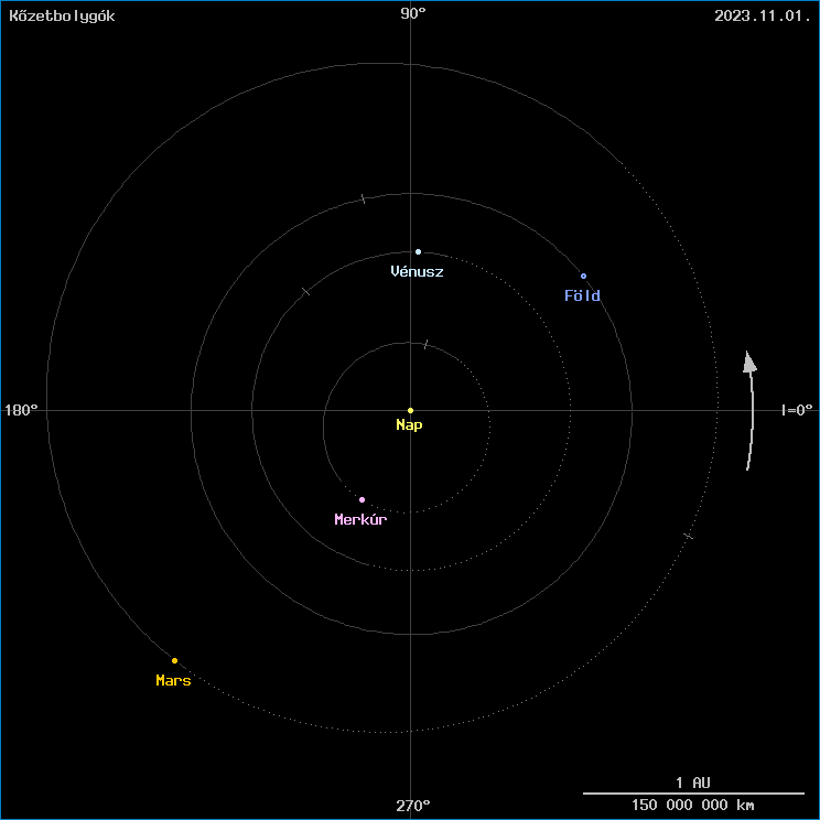 A k�zetbolyg�k helyzete