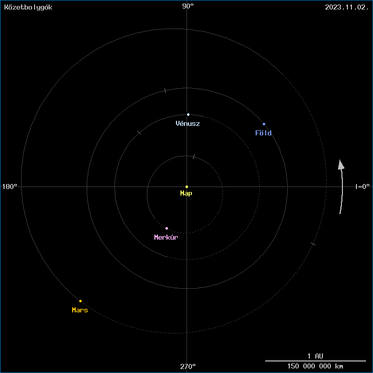 A k�zetbolyg�k helyzete