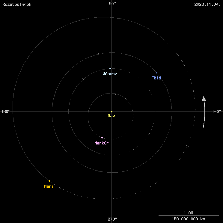 A k�zetbolyg�k helyzete
