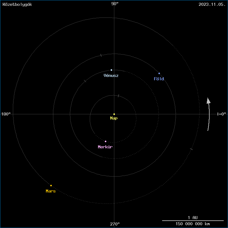 A k�zetbolyg�k helyzete