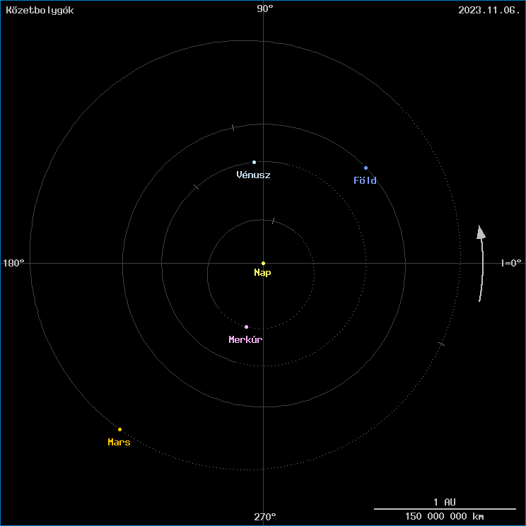 A k�zetbolyg�k helyzete