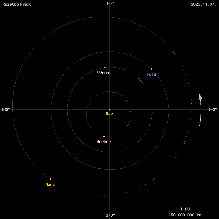 A k�zetbolyg�k helyzete