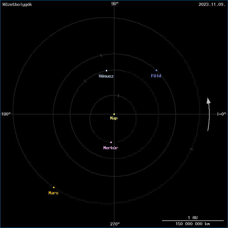 A k�zetbolyg�k helyzete