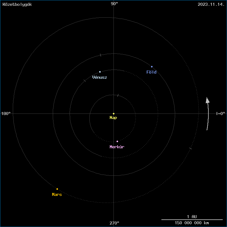 A k�zetbolyg�k helyzete