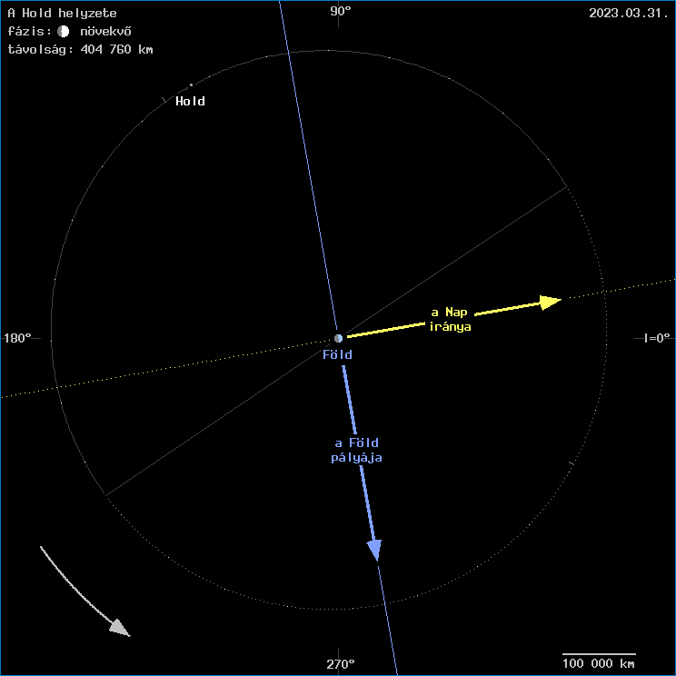 A Hold helyzete a F�ld k�z�ppontj�hoz viszony�tva