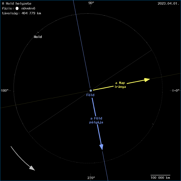 A Hold helyzete a F�ld k�z�ppontj�hoz viszony�tva