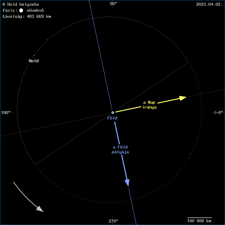 A Hold helyzete a F�ld k�z�ppontj�hoz viszony�tva