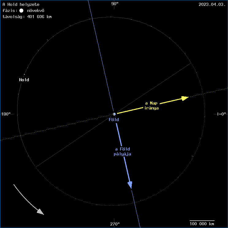 A Hold helyzete a F�ld k�z�ppontj�hoz viszony�tva