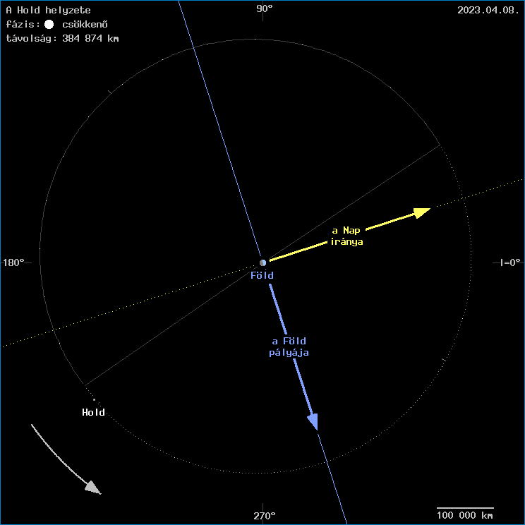 A Hold helyzete a F�ld k�z�ppontj�hoz viszony�tva