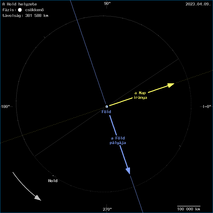 A Hold helyzete a F�ld k�z�ppontj�hoz viszony�tva
