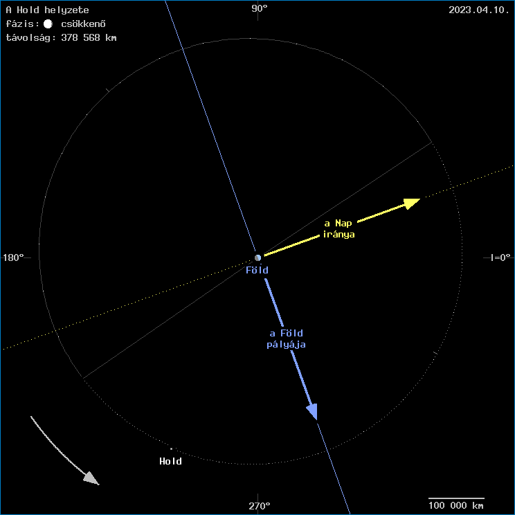 A Hold helyzete a F�ld k�z�ppontj�hoz viszony�tva