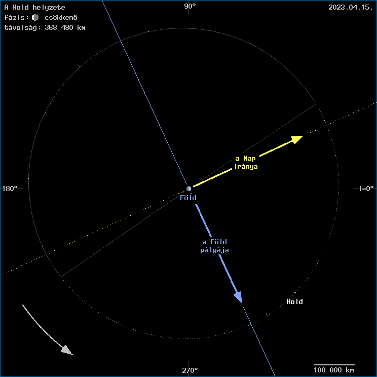 A Hold helyzete a F�ld k�z�ppontj�hoz viszony�tva
