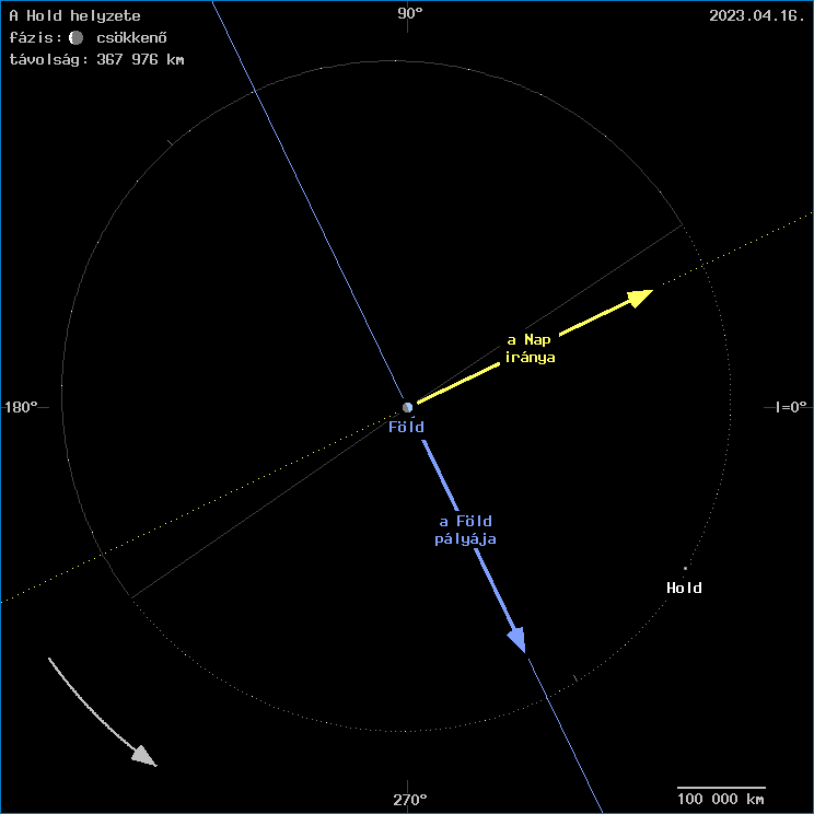 A Hold helyzete a F�ld k�z�ppontj�hoz viszony�tva