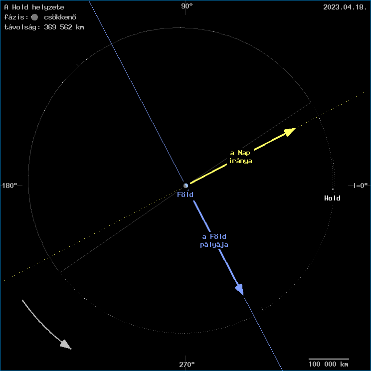 A Hold helyzete a F�ld k�z�ppontj�hoz viszony�tva