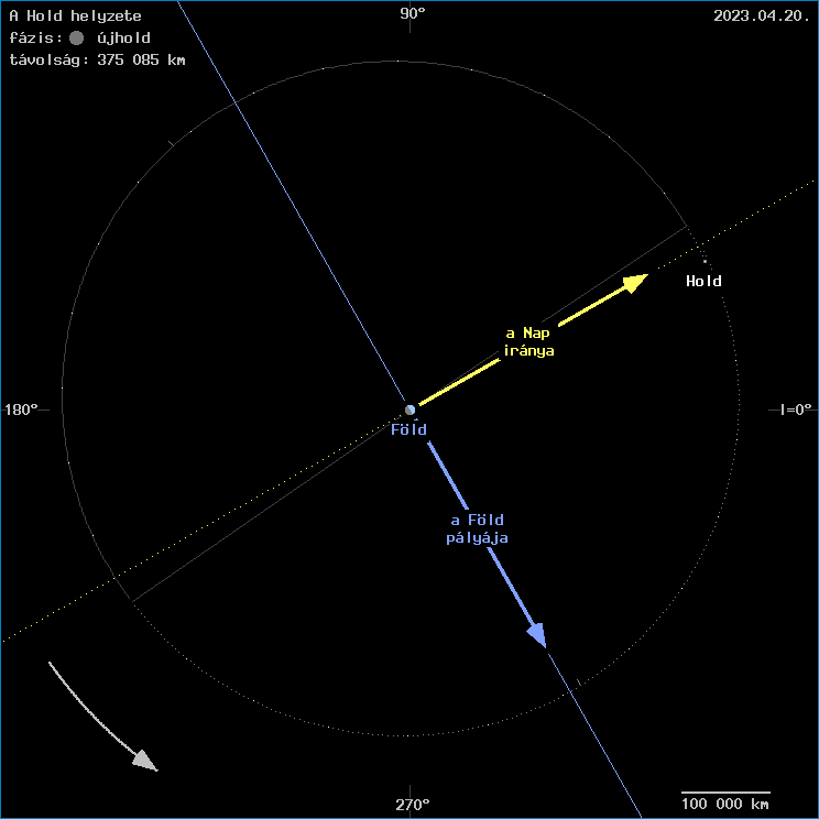 A Hold helyzete a F�ld k�z�ppontj�hoz viszony�tva