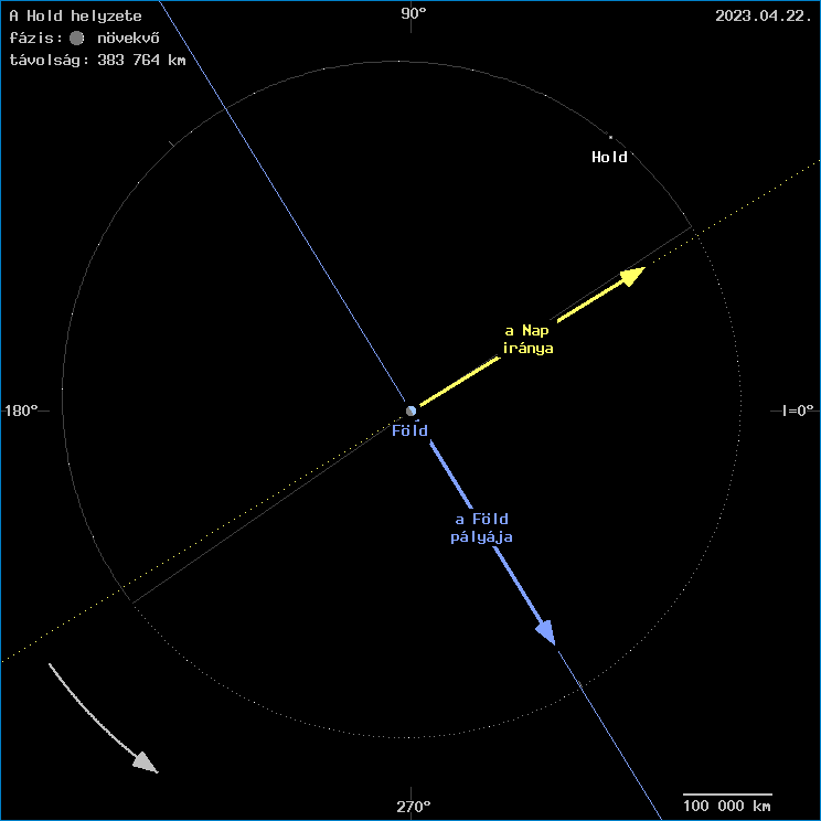 A Hold helyzete a F�ld k�z�ppontj�hoz viszony�tva