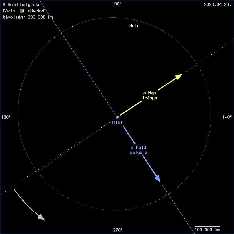 A Hold helyzete a F�ld k�z�ppontj�hoz viszony�tva