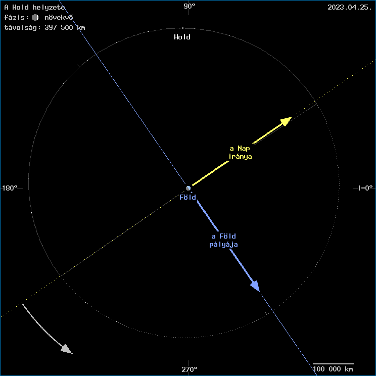 A Hold helyzete a F�ld k�z�ppontj�hoz viszony�tva