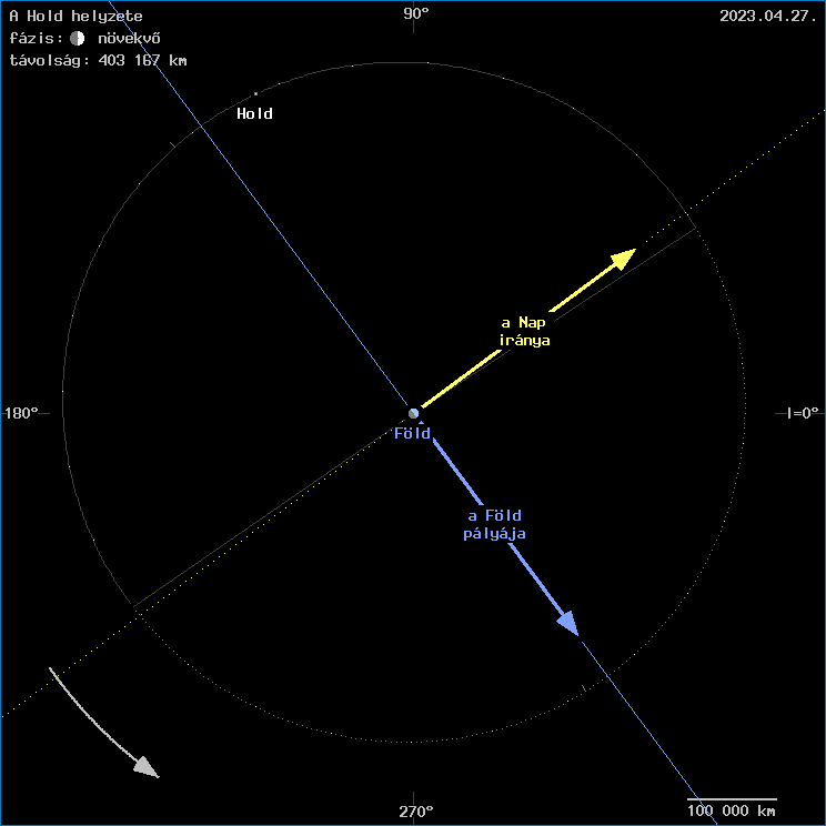 A Hold helyzete a F�ld k�z�ppontj�hoz viszony�tva