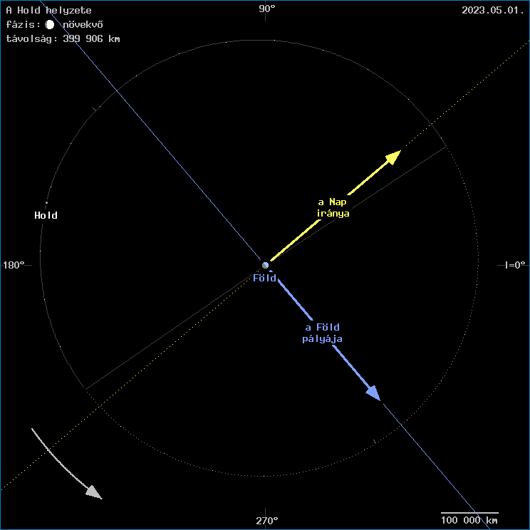 A Hold helyzete a F�ld k�z�ppontj�hoz viszony�tva