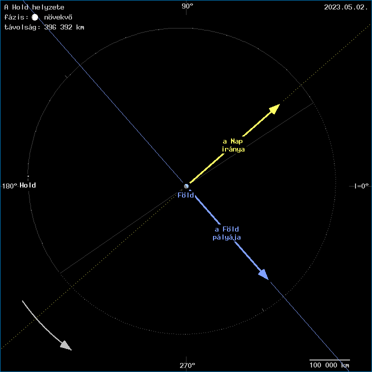 A Hold helyzete a F�ld k�z�ppontj�hoz viszony�tva