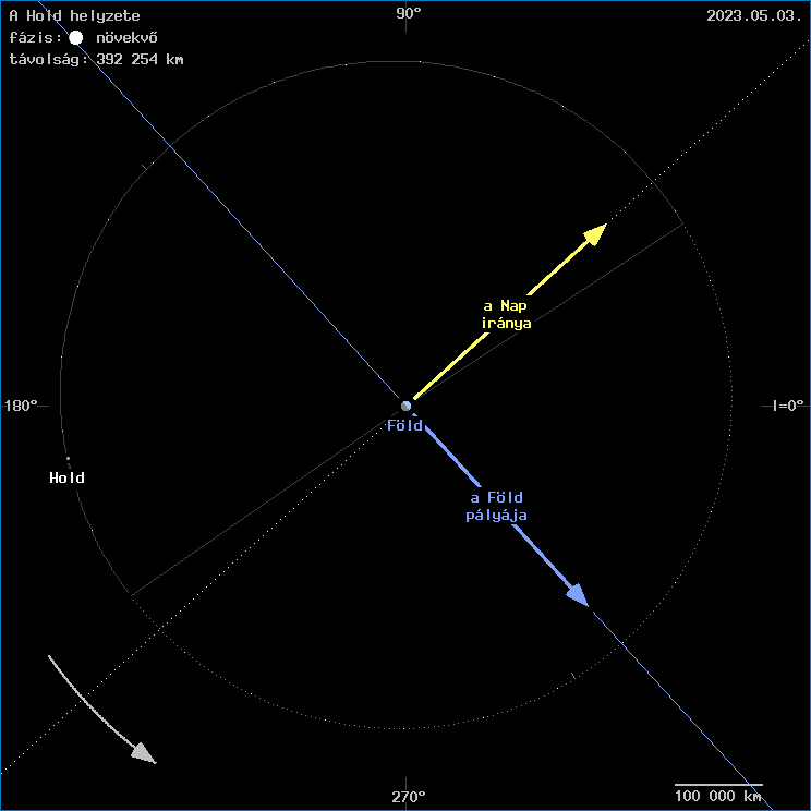 A Hold helyzete a F�ld k�z�ppontj�hoz viszony�tva
