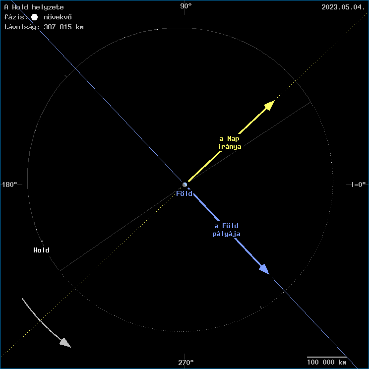 A Hold helyzete a F�ld k�z�ppontj�hoz viszony�tva