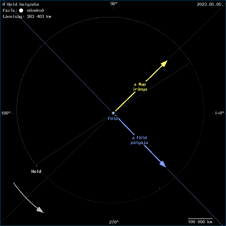 A Hold helyzete a F�ld k�z�ppontj�hoz viszony�tva