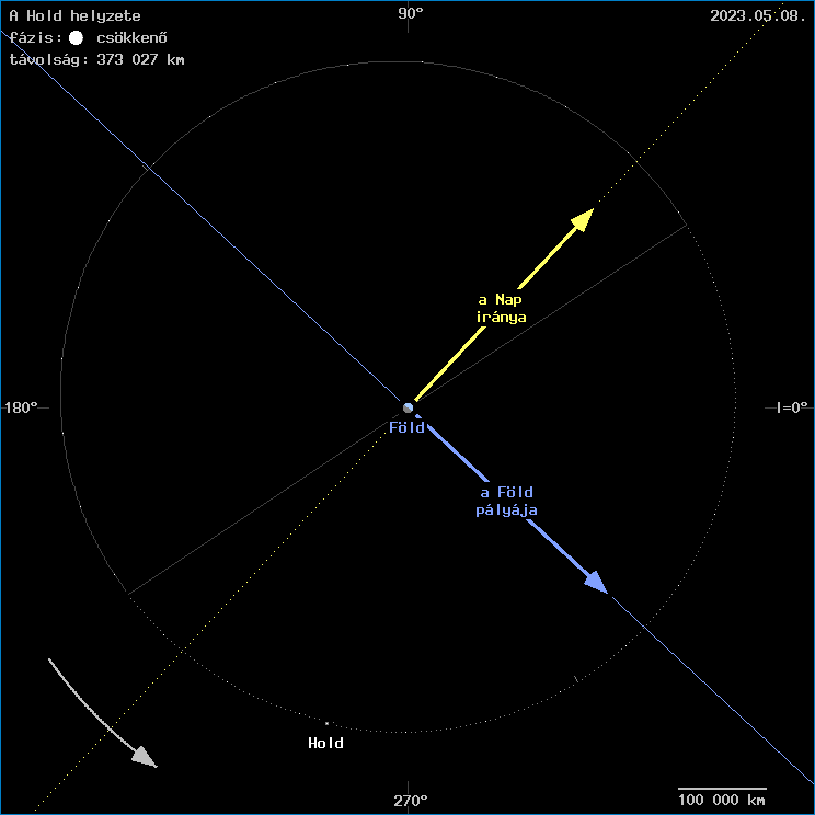 A Hold helyzete a F�ld k�z�ppontj�hoz viszony�tva