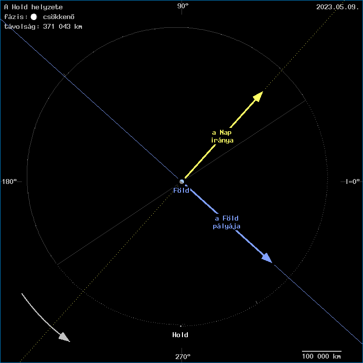 A Hold helyzete a F�ld k�z�ppontj�hoz viszony�tva