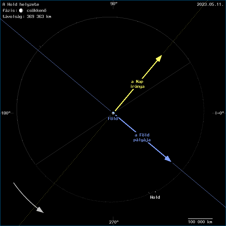 A Hold helyzete a F�ld k�z�ppontj�hoz viszony�tva