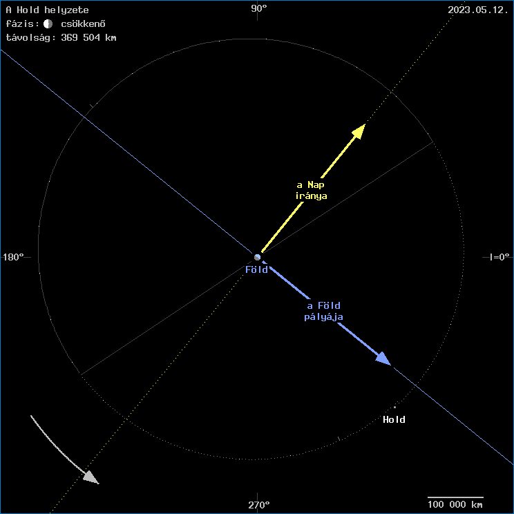 A Hold helyzete a F�ld k�z�ppontj�hoz viszony�tva