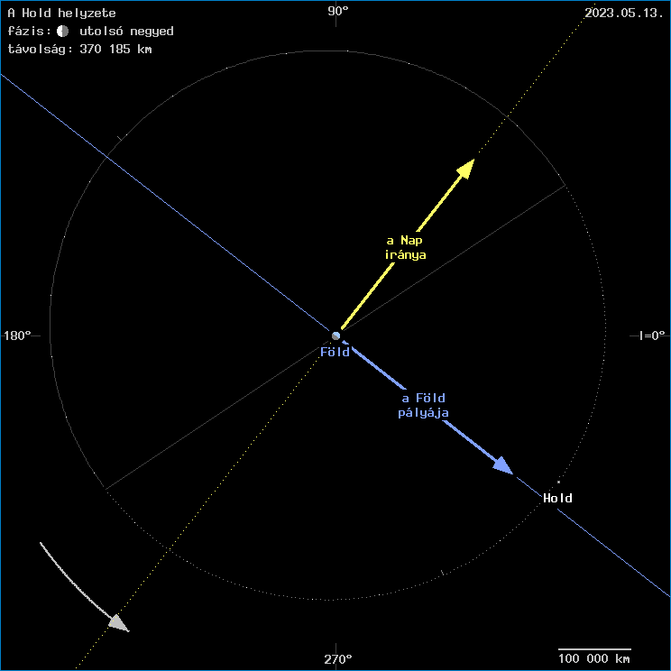 A Hold helyzete a F�ld k�z�ppontj�hoz viszony�tva