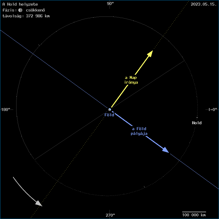 A Hold helyzete a F�ld k�z�ppontj�hoz viszony�tva