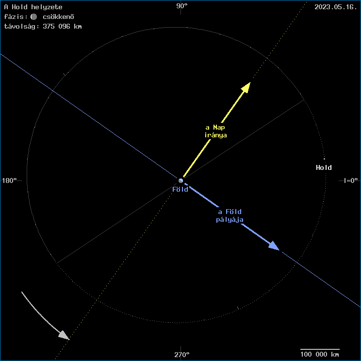 A Hold helyzete a F�ld k�z�ppontj�hoz viszony�tva