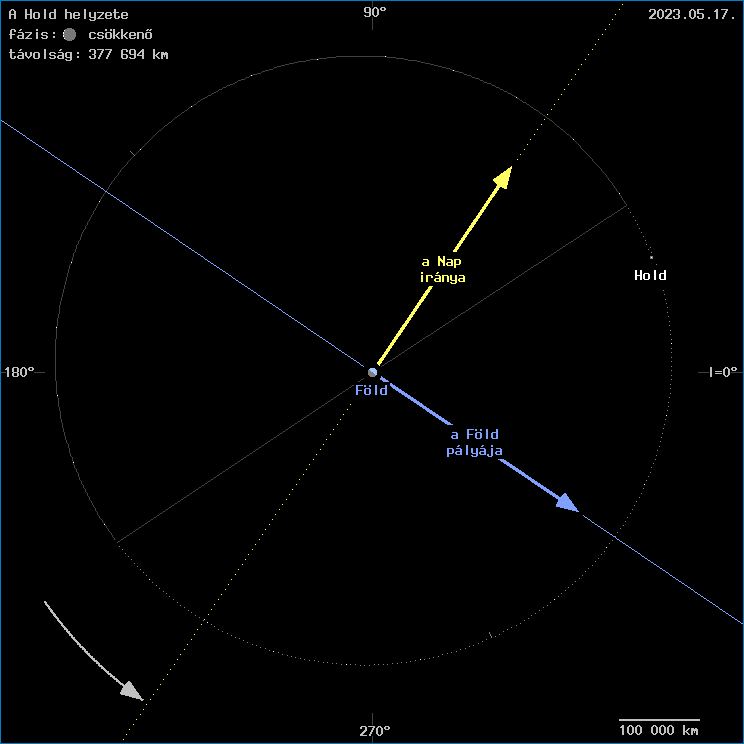 A Hold helyzete a F�ld k�z�ppontj�hoz viszony�tva