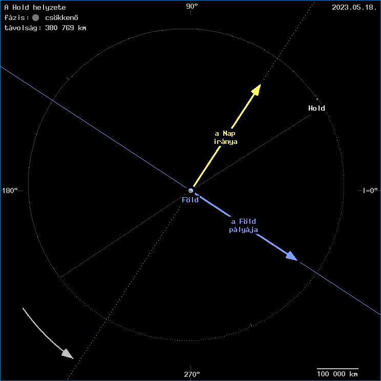 A Hold helyzete a F�ld k�z�ppontj�hoz viszony�tva